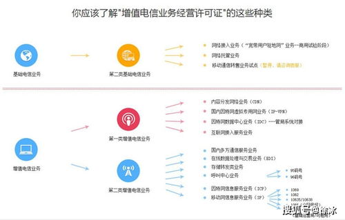 ICP經(jīng)營許可證辦理要點與互聯(lián)網(wǎng)信息服務(wù)平臺建設(shè)指南