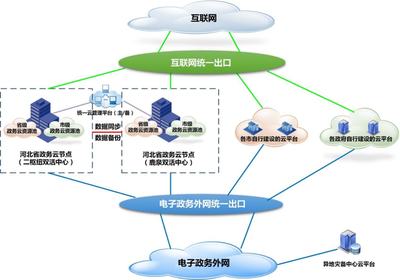 中國第一朵政務云背后 聯通沃云的默默守護與服務力量